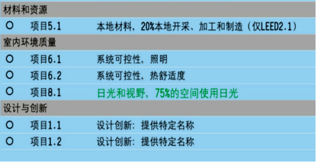 導(dǎo)光管采光系統(tǒng)對申請綠色建筑認(rèn)證的作用